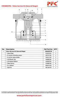 Valve Service Kit (First & Second Stage) 1903005795A Replacement - Master