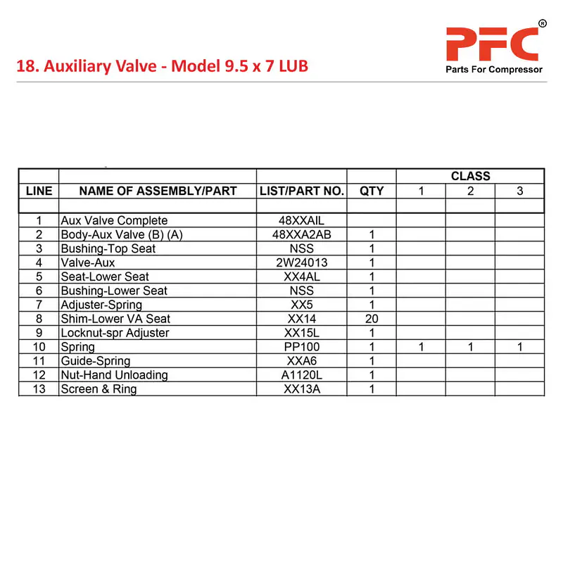 Auxiliary Valve IR 9 1/2 x 7 ESV LUB Parts - Master