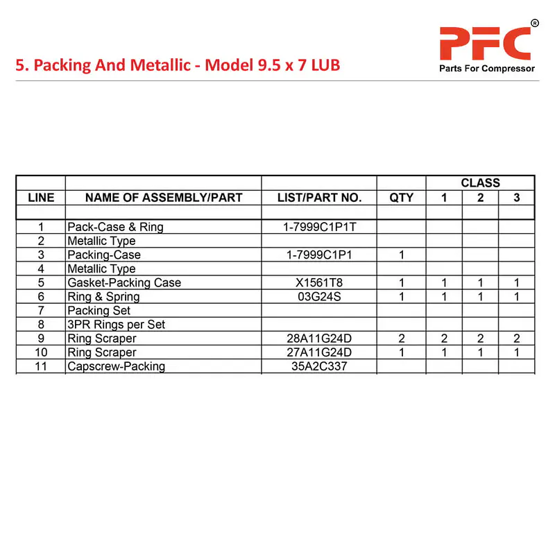 Packing And Metallic IR 9 1/2 x 7 ESV LUB Parts - Master